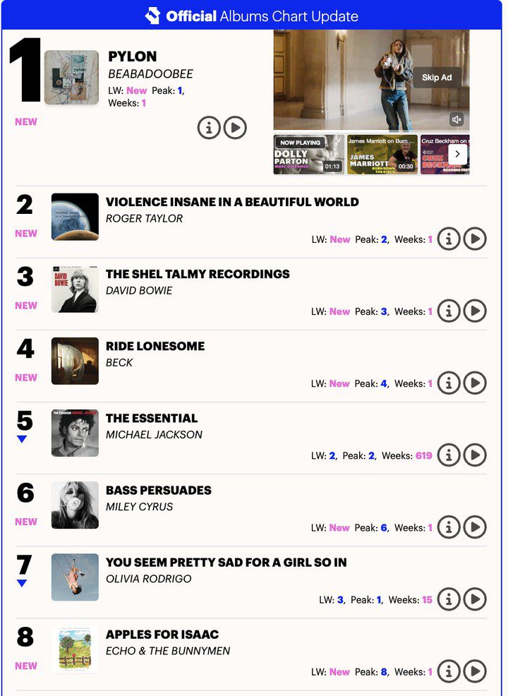 Apples For Isaac is officially sitting at No. 8 in the UK midweek album chart — putting Echo & The Bunnymen on course for their first UK Top 10 studio album in 29 years, since Evergreen.
So, if you’ve been thinking about buying a copy, now is the time.
Grab the vinyl. Pick up the CD. Buy a second or even a third copy. Introduce a friend to Echo & The Bunnymen and give them a copy of Apples For Isaac.
Head down to your local HMV, Rough Trade or independent record shop, or order online from Townsend Music.
Every copy counts between now and the final chart — and we really can do this.
Let’s get Apples For Isaac into the UK Top 10. 🐰🍎